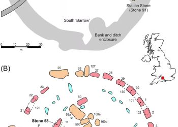 Kam ein Stonehenge-Stein auf einem Gletscher aus Schottland?